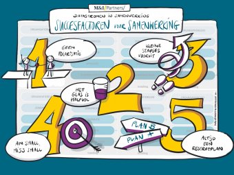 Succesfactoren voor samenwerking