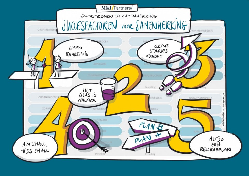 def-visual-1-succesfactoren-voor-samenwerking.jpg