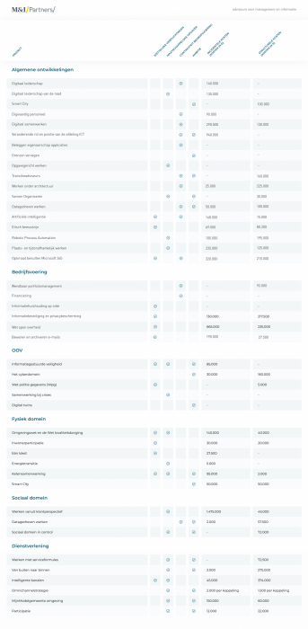 ict-begroting-modelagemeente-bewerkbaar-01.png