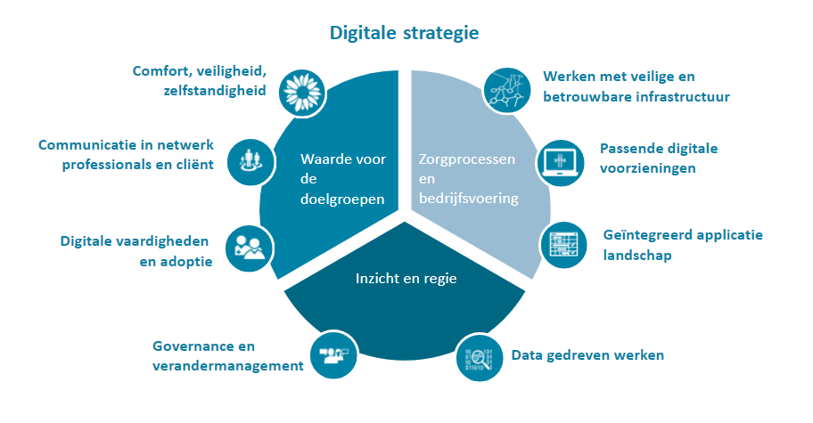 voorbeeld-digitale-strategie.png