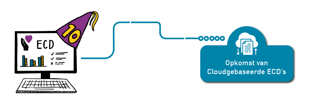 10 jaar ECD: cloudgebaseeerde ECD's