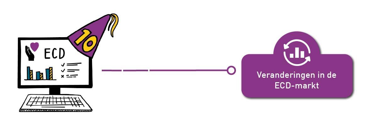 blog-afbeelding-marktontwikkeling.jpg