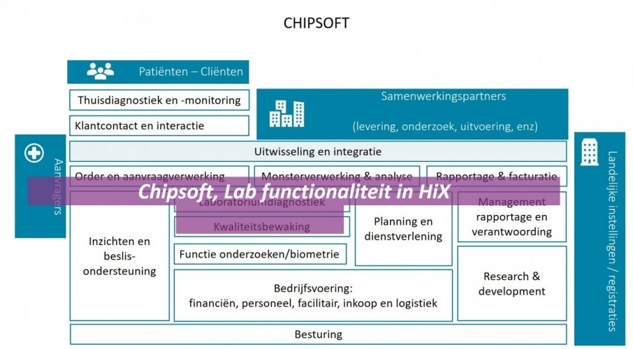Chipsoft lims