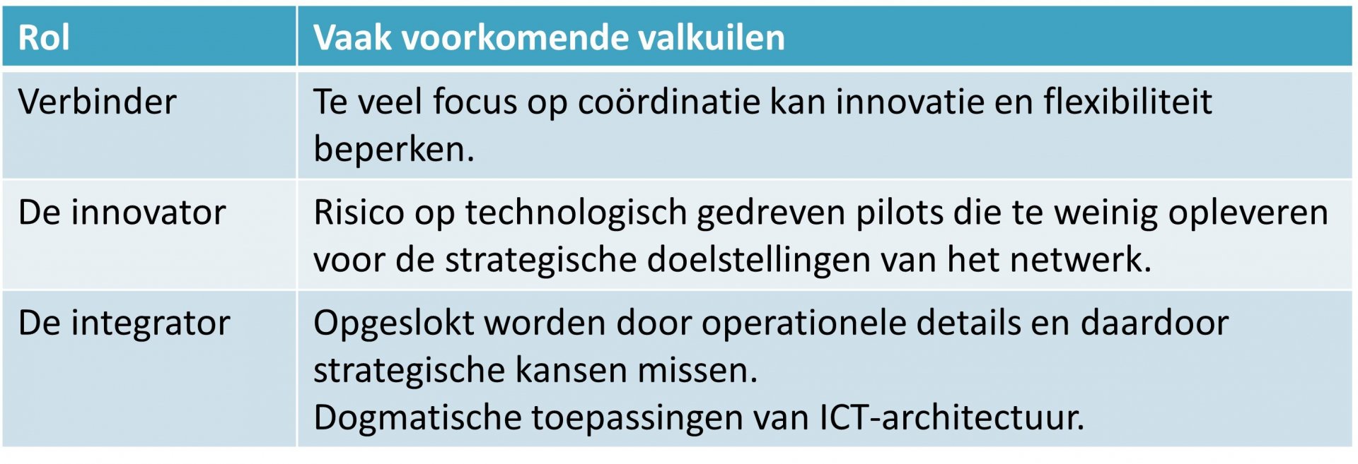 cio-rol-en-valkuilen-png.jpg