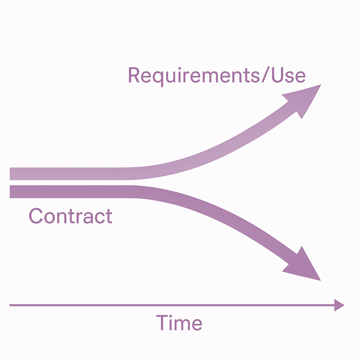 Contractmanagement