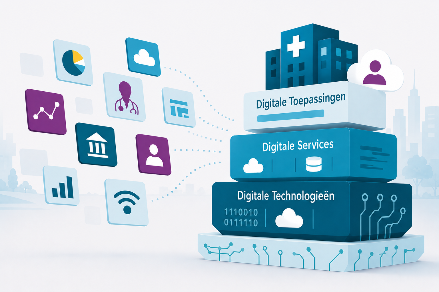 De digitale service stack