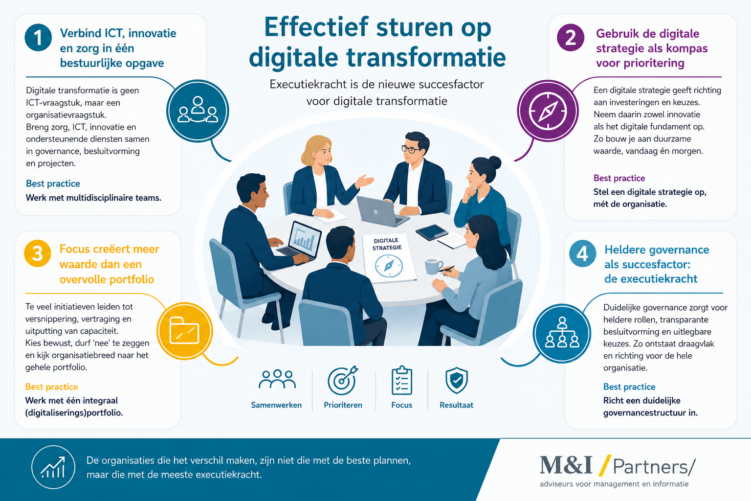 Executiekracht is de nieuwe succesfactor voor digitale transformatie