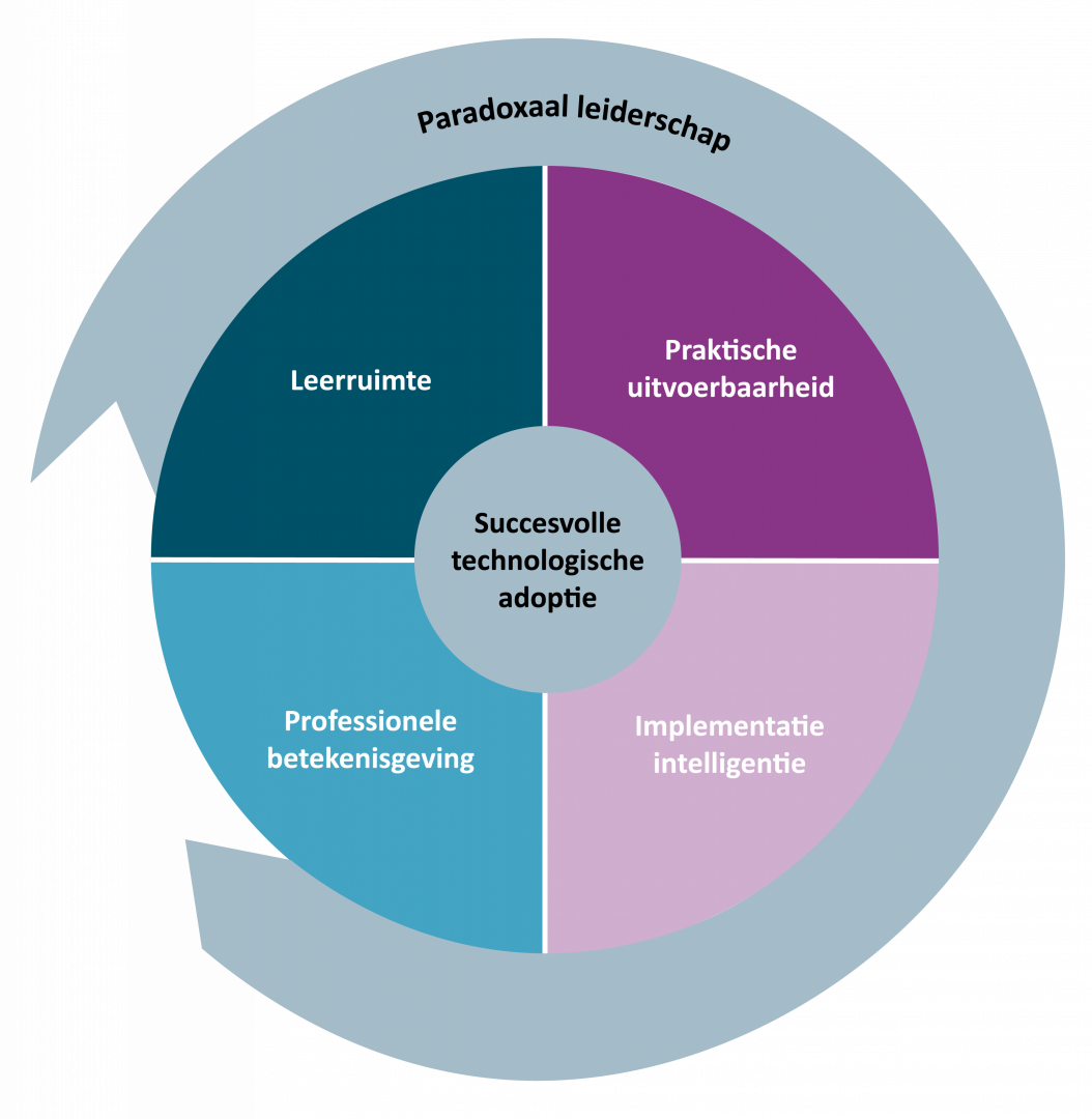 model-paradoxaal-leiderschap.png