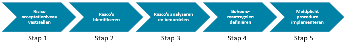 stappenplan-start-met-nis2.png