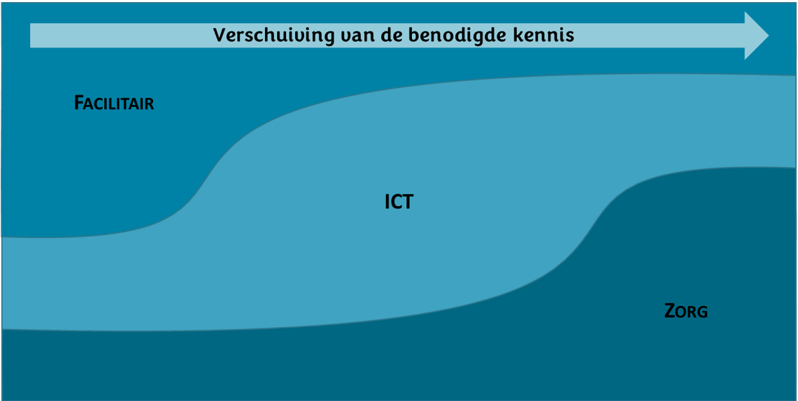 verschuiving-van-benodigde-kennis.png