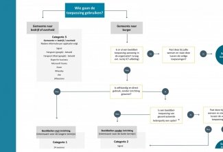 Stappenplan beeldbellen voor gemeenten tijdens de coronacrisis