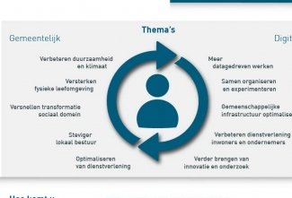 Een coalitieakkoord van de toekomst
