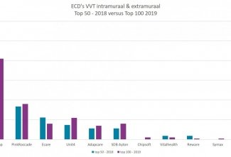 ECD-inventarisatie 2019