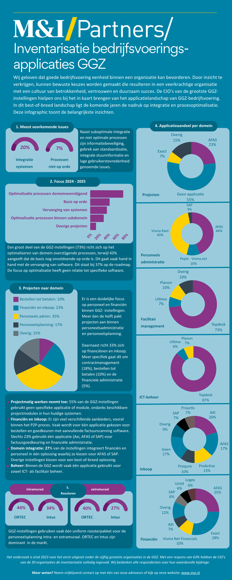 GGZ inventarisatie 2024